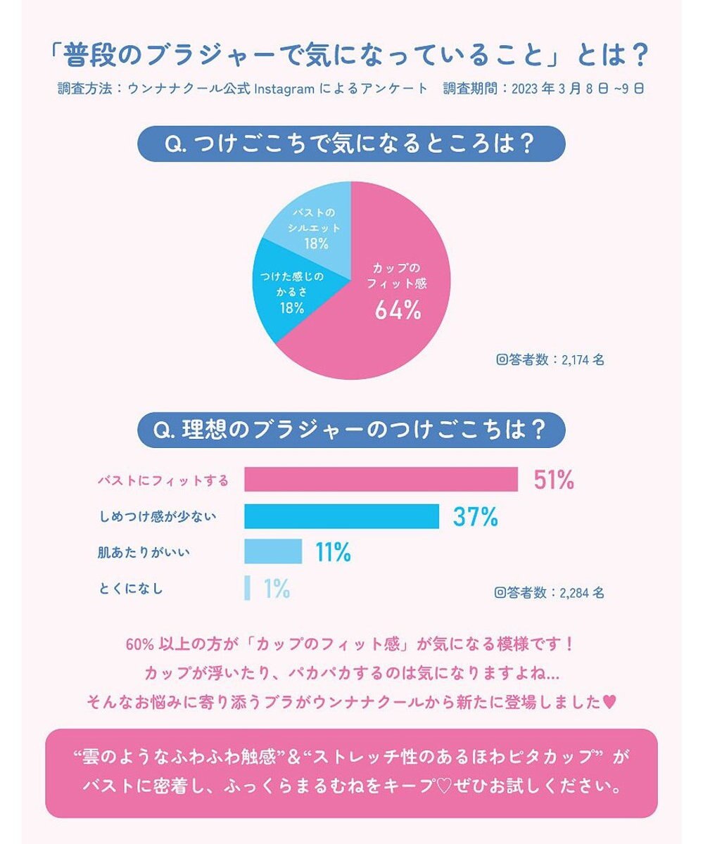 une nana cool ふゆうする 3/4カップブラジャー 