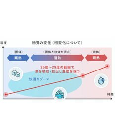 Mother garden しろたん 28℃クールリング 《顔ぼん柄》 【Mサイズ 】