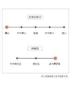 PET PARADISE ペットパラダイス 接触冷感 ワンピース 《苺柄》 小型犬