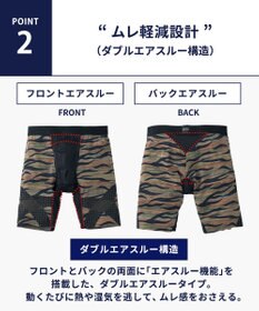 WACOAL MEN ボクサーパンツ【CROSSWALKER】はいて歩いてカロリー消費アップをめざそう！ムレ軽減設計 前開き スパッツ ロング丈 GX6007 /ブロス バイ ワコールメン