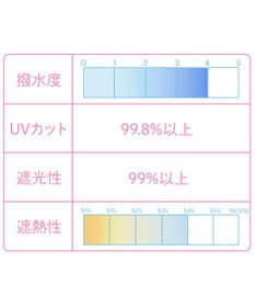 Mother garden マザーガーデン ユニコーン 晴雨兼用傘 手動 長傘 50cm/55cm