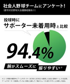 CW-X 【UNISEX】 CW-X アームサポーター 【右腕用】 腕全体の筋肉を連動 肘の負担を軽減 ストレッチ性(本体) ユニセックス BCR001 /ワコール