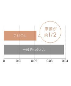 PRESENTERS ROOM CUOL タオルではじめるスキンケア / バスタオル　モカ