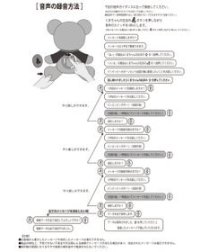 MIKI HOUSE HOT BISCUITS 【ミキハウス】 おしゃべりベア
