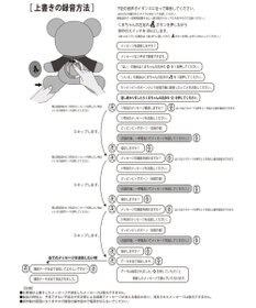 MIKI HOUSE HOT BISCUITS 【ミキハウス】 おしゃべりベア