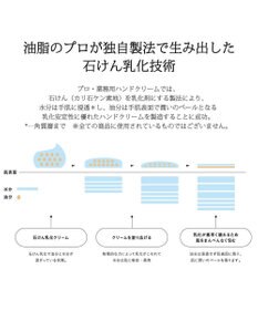 YA-MAN プロ・業務用 ハンドクリーム（天然ゆずの香り）