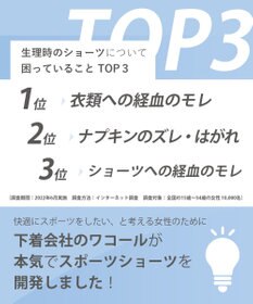 CW-X 【WOMEN】　3D サニタリーショーツ　【ムレにくくズレに強い】　スポーツ専用　はきこみ丈ふつう　/ワコール　HSY400