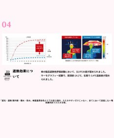 MOONBAT 【遮光100％/自動開閉】 晴雨兼用 折りたたみ傘 コンパクト kowaza コワザ 無地