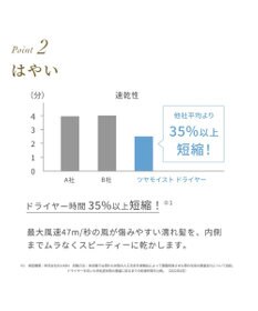 YAMATO テーブル＆キッチン 【フェスティノ】ツヤモイストドライヤー  ホワイト  SMHB-029-WH