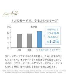 YAMATO テーブル＆キッチン 【フェスティノ】ツヤモイストドライヤー  ホワイト  SMHB-029-WH