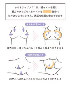 une nana cool 【ムーミン】 MOOMIN * une nana cool  ナイトアップブラ