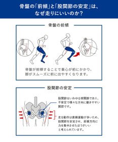 CW-X 【MEN】 CW-X メンズ スポーツタイツ 【BUILDER MODEL】腹圧サポート 力を発揮しやすい 【アスリートの声から誕生】 股関節・骨盤サポート ひざ上丈 トレーニング マラソン HPO375 /ワコール