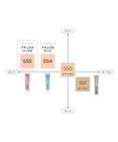 Chacott Cosmetics チャコット ラスティングベース モイストC