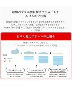 YA-MAN プロ・業務用 手肌の荒れを防ぐハンドクリーム（医薬部外品）