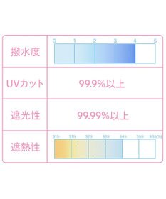 Mother garden マザーガーデン ユニコーン 晴雨兼用 折り畳み傘 子供用 50cm