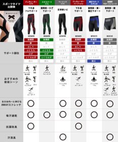 CW-X 【MEN】 CW-X スポーツタイツ 股関節・ひざサポート エキスパートモデル3.0 CW-X独自のテーピング原理で着地の衝撃からひざを守る HXO499 /ワコール