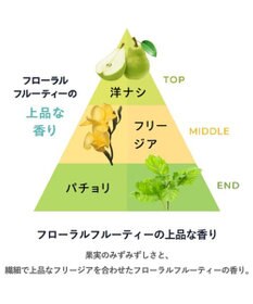 YA-MAN ディープモイスト リペアトリートメント