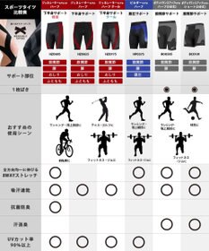 CW-X 【MEN】 CW-X 股関節サポート タイツ 【大谷翔平愛用モデル・撮影着用品番】 下半身の軸がブレにくい 骨盤サポート 球技 陸上 ハーフ ひざ上丈 5分丈 メンズ HOO505 /ワコール