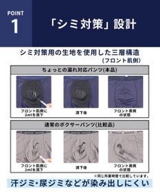 WACOAL MEN ボクサーパンツ 抗菌防臭(本体) 吸水速乾性(フロント肌側) 前閉じ 下着 メンズ GT3310 /ブロス バイ ワコールメン