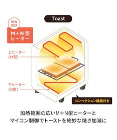 YAMATO テーブル＆キッチン 【レコルト】エアーオーブントースター  グレー  RFT-1(GY)