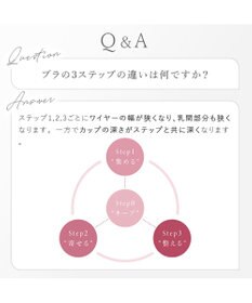 BRADELIS New York 【BRADELIS New York / 育乳補整ブラ・STEP0 キープ】ノンワイヤーブラ26S2