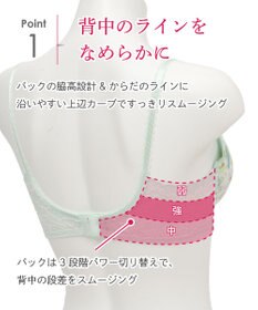 Wing 【後ろ姿きれいブラ】　背中の段差をスムージング　バストの脇流れをブロック　ウイング／ワコール　KB2717