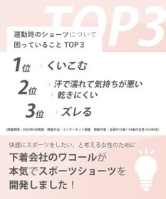 CW-X 【WOMEN】 CW-X 3D フィットショーツ 【お尻にくいこみにくい すそがズレあがりにくい】 スポーツ専用 はきこみ丈あさめ HSY300 /ワコール