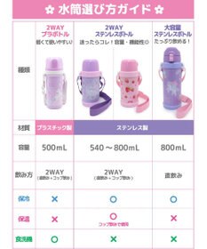 Mother garden マザーガーデン ステンレスボトル 水筒 《野いちご /ユニコーン星空柄》