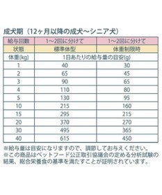 PET PARADISE ペットパラダイス 国産 ドッグフード ビオキッチン 1kg ＆ フローラ 1kg