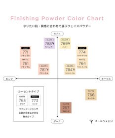 Chacott Cosmetics フィニッシングパウダー　マット　【761ナチュラル】パフ別売り