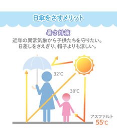 Mother garden マザーガーデン ユニコーン 晴雨兼用傘 手動 長傘 50cm/55cm