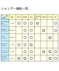 PET PARADISE ペットパラダイス  薬用 イオウ シャンプー 300ｍＬ  国産