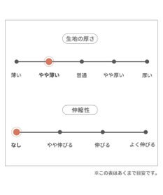 PET PARADISE ペットパラダイス 接触冷感 背中開き 甚平 《縁日柄》　小型犬