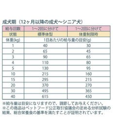PET PARADISE ≪配合リニューアル≫ ペットパラダイス  国産 ドッグフード フローラ3kg