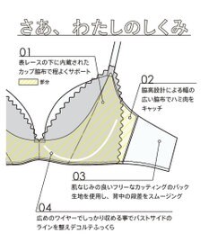 une nana cool さあわたし レース 脇高ブラジャー