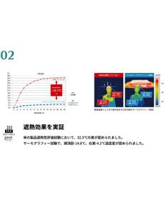 MOONBAT 【遮光100％/超軽量 /雑誌掲載】マジで軽い傘 晴雨兼用折りたたみ日傘 50cm マジカルテックプロテクション