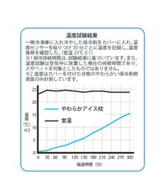 PET PARADISE やわらか アイス枕 (29.5×18cm)