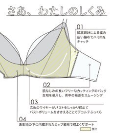 une nana cool MADE WITH シモジマ さあわたし レース 脇高ブラジャー