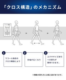 WACOAL MEN スパッツ 【CROSSWALKER】 吸放湿性 吸汗速乾性 前閉じ ロング丈 メンズ インナー GX6008 /ブロス バイ ワコールメン
