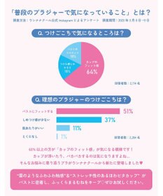 une nana cool ふゆうする 3/4カップブラジャー