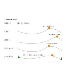 nitorito FUDGE12月号掲載【UNISEX】sora スヌード