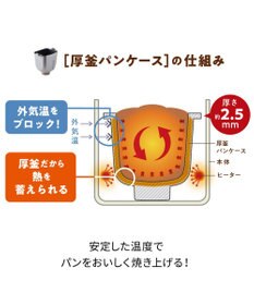 YAMATO テーブル＆キッチン 【レコルト】コンパクトベーカリー  クリームホワイト  RBK-1(W)