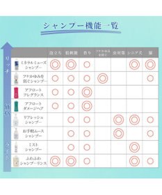 PET PARADISE ペットパラダイス  薬用 イオウ シャンプー 300ｍＬ  国産