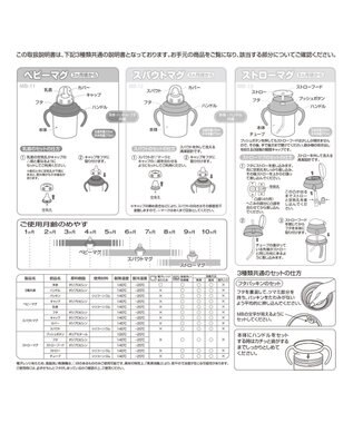 MIKI HOUSE HOT BISCUITS 【ミキハウス】 マグセット 白