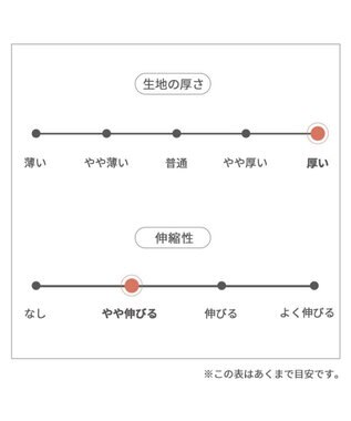 PET PARADISE ペットパラダイス なりきりパーカー 辰 中型犬 大型犬 黄緑