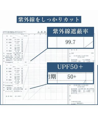 MOONBAT 帽子につける 冷感ネックガード UVカット UPF50 ブラック日除け 日焼け防止 帽子 たれ 母の日 ギフト ブラック