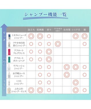 PET PARADISE ペティソワン アフロートフレグランスシャンプー 抗菌・抗ウィルス -