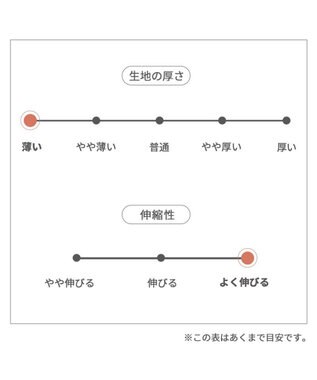 PET PARADISE ペットパラダイス 接触冷感 ワンピース 《いちご柄》 中型犬 大型犬 いちご柄