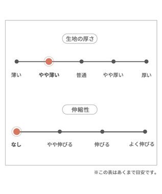 PET PARADISE ペットパラダイス 接触冷感 背中開き 甚平 《いちご柄》　小型犬 いちご柄
