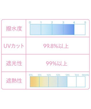 Mother garden マザーガーデン ユニコーン 晴雨兼用傘 手動 長傘 50cm/55cm ユニコーン柄